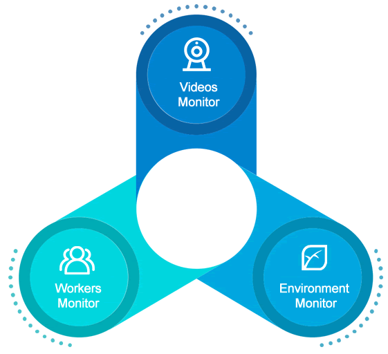 Product value of Confined Space monitoring