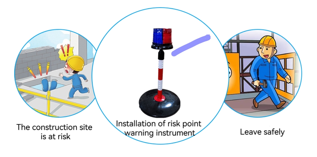 Risk Warning Instrument