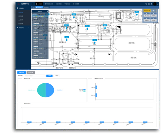 Bluetooth personnel positioning system